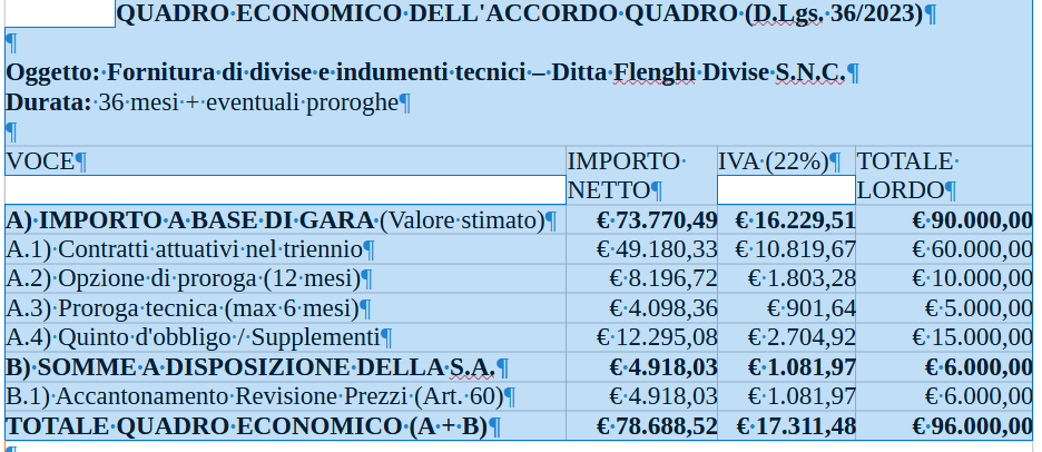 Quadro Economico Accordo Quadro