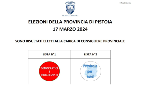 Esito elezioni provinciali